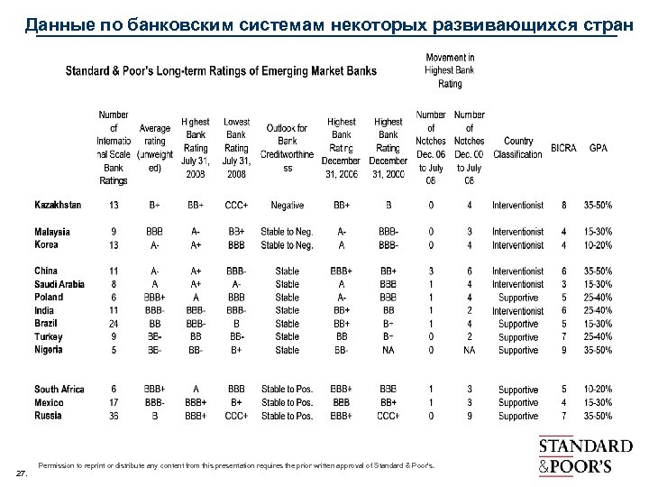 Данные по банковским системам некоторых развивающихся стран 27. Permission to reprint or distribute any