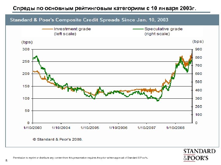 Спреды по основным рейтинговым категориям с 10 января 2003 г. 5. Permission to reprint