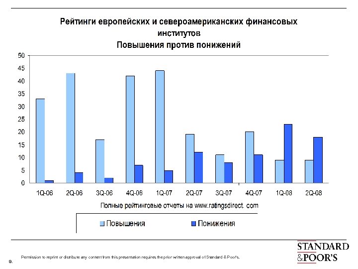 9. Permission to reprint or distribute any content from this presentation requires the prior