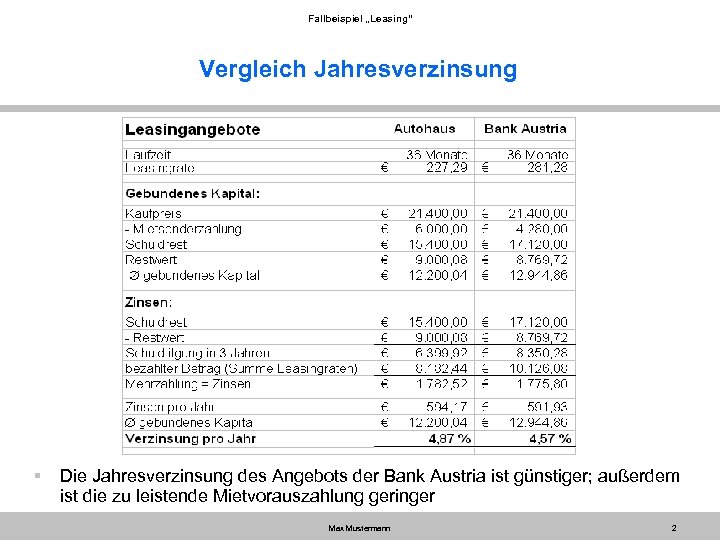 Fallbeispiel „Leasing“ Vergleich Jahresverzinsung § Die Jahresverzinsung des Angebots der Bank Austria ist günstiger;