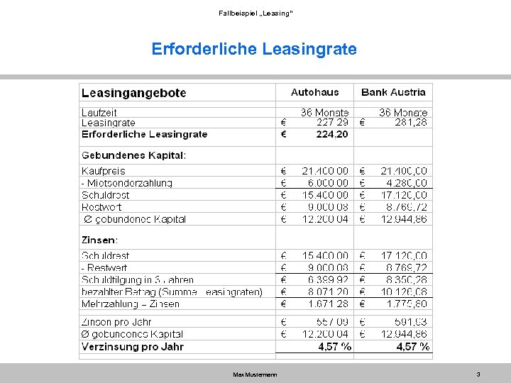 Fallbeispiel „Leasing“ Erforderliche Leasingrate Max Mustermann 3 