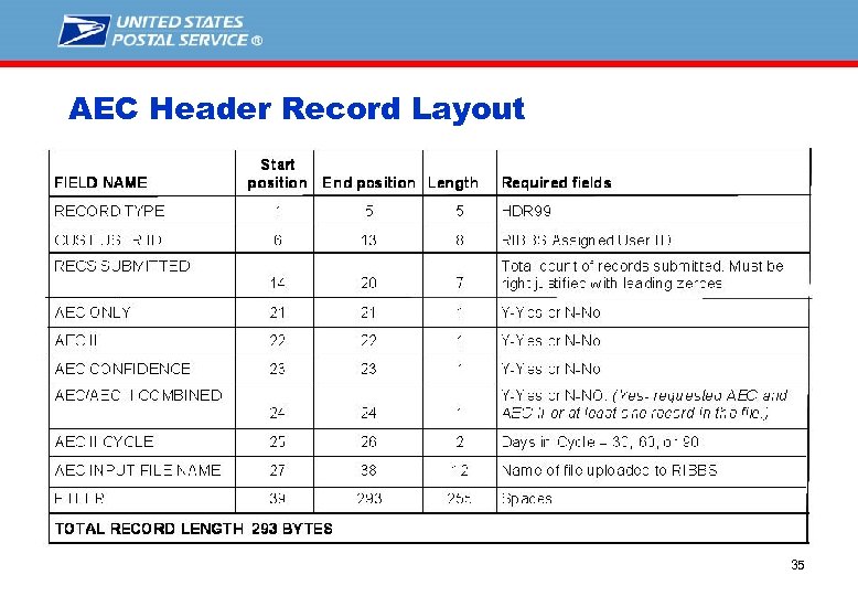 AEC Header Record Layout 35 