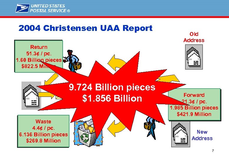 2004 Christensen UAA Report Old Address Return 51. 3¢ / pc. 1. 60 Billion