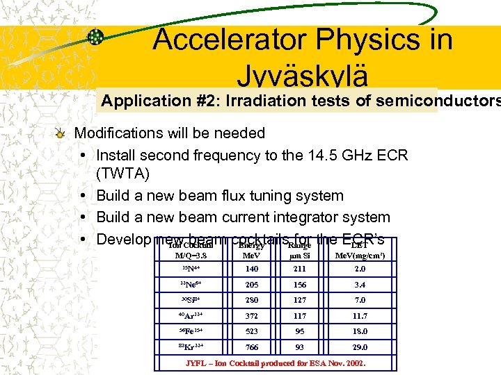 Accelerator Physics in Jyväskylä Application #2: Irradiation tests of semiconductors Modifications will be needed