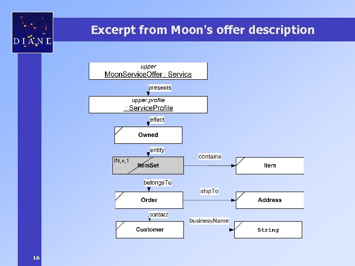Excerpt from Moon's offer description 16 