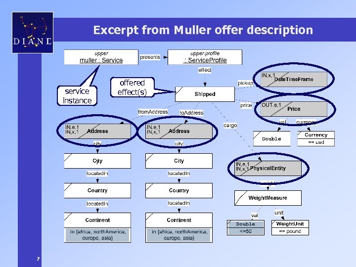 Excerpt from Muller offer description service instance 7 offered effect(s) 