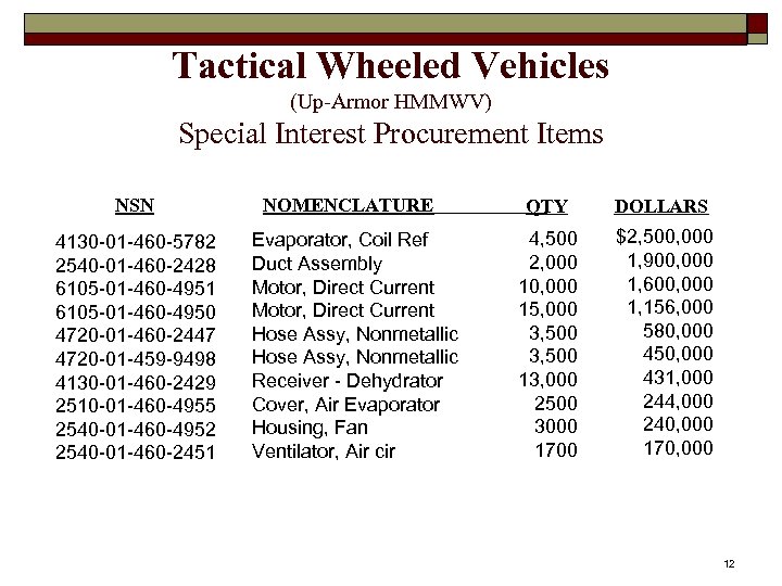 Tactical Wheeled Vehicles (Up-Armor HMMWV) Special Interest Procurement Items NSN 4130 -01 -460 -5782