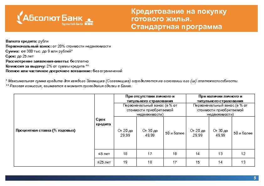 Найти 20 От Стоимости