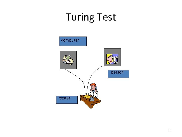 Turing Test computer person tester 11 