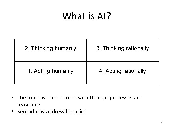 What is AI? 2. Thinking humanly 3. Thinking rationally 1. Acting humanly 4. Acting