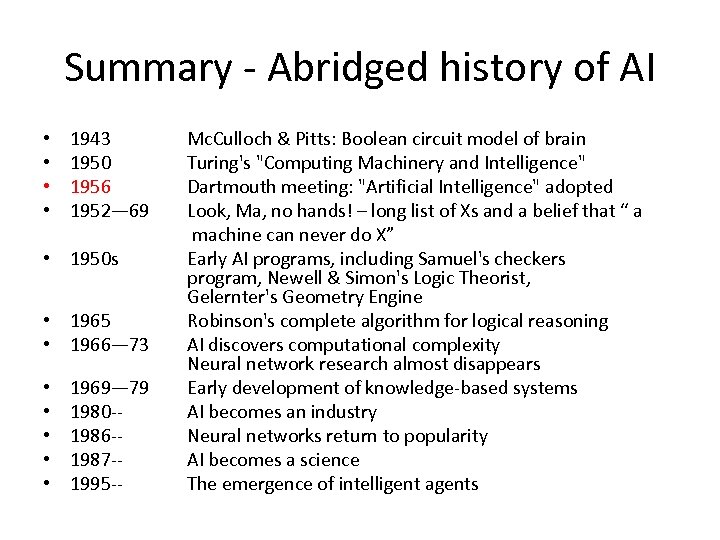 Summary - Abridged history of AI • • 1943 1950 1956 1952— 69 •