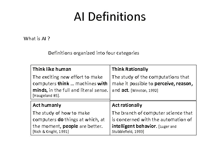 AI Definitions What is AI ? Definitions organized into four categories Think like human