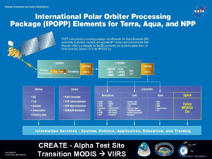 CREATE - Alpha Test Site Transition MODIS VIIRS 