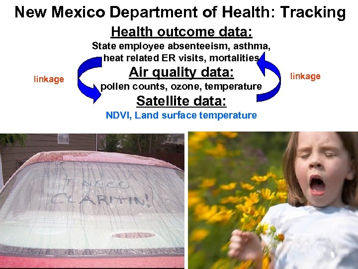 New Mexico Department of Health: Tracking Health outcome data: State employee absenteeism, asthma, heat