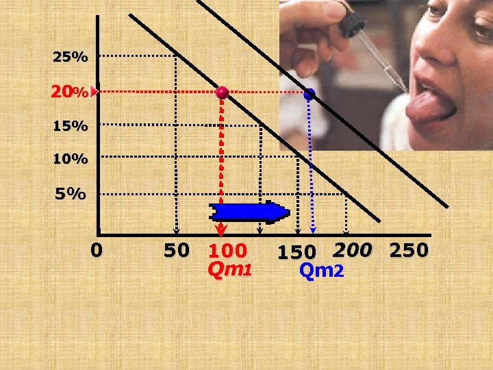 25% 20% 15% 10% 5% 0 50 100 Qm 1 150 200 250 Qm