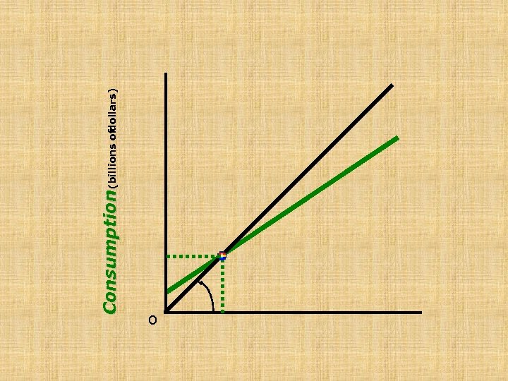 Consumption (billions ofdollars) o 