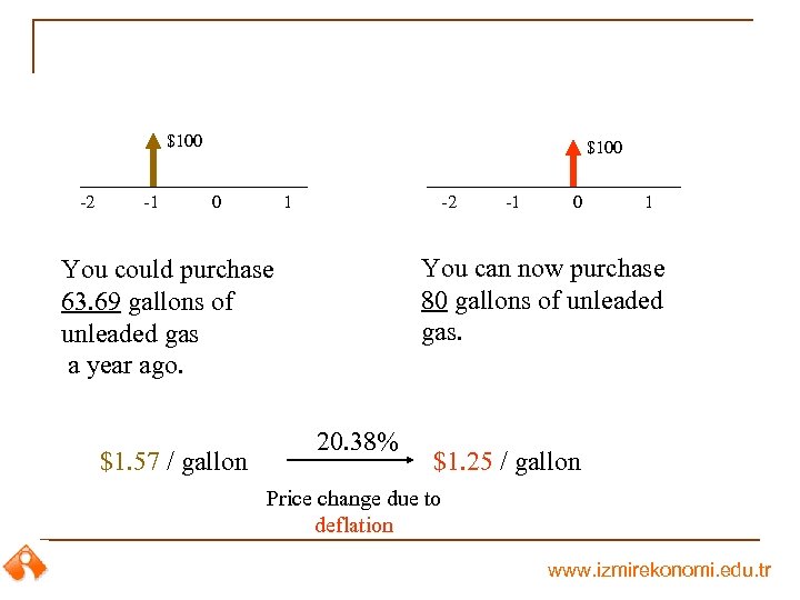 $100 -2 -1 $100 0 1 -2 0 1 You can now purchase 80