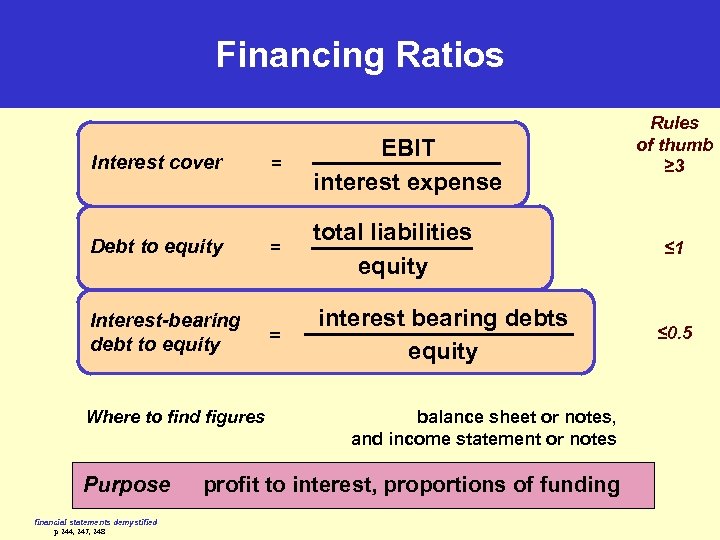 Financing Ratios Interest cover = EBIT interest expense Debt to equity = total liabilities