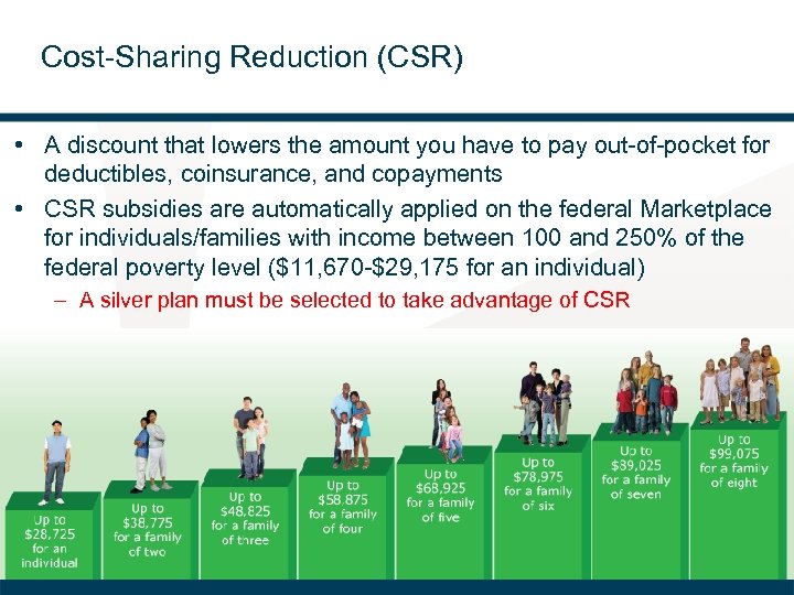 Cost-Sharing Reduction (CSR) • A discount that lowers the amount you have to pay