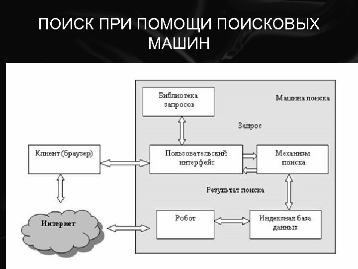 Средства поиска информации