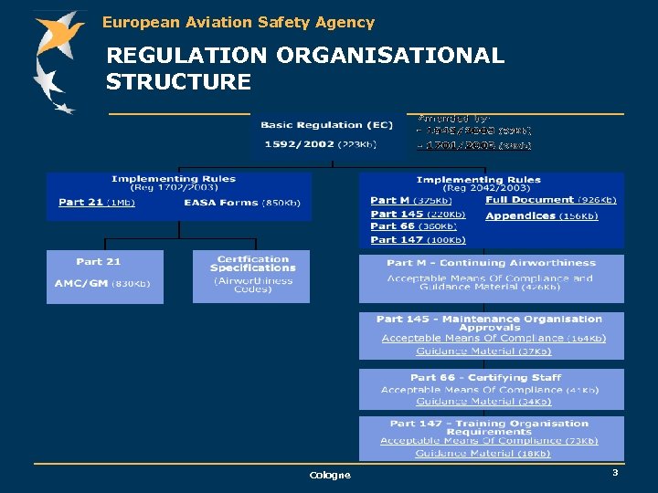 European Aviation Safety Agency REGULATION ORGANISATIONAL STRUCTURE Cologne 3 