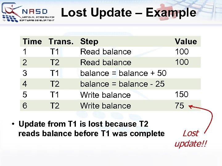 Lost Update – Example Time 1 2 3 4 5 6 Trans. T 1