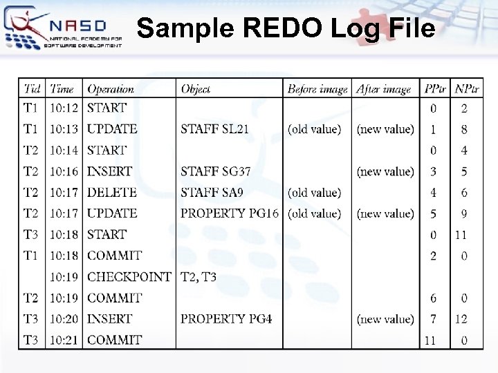 Sample REDO Log File 