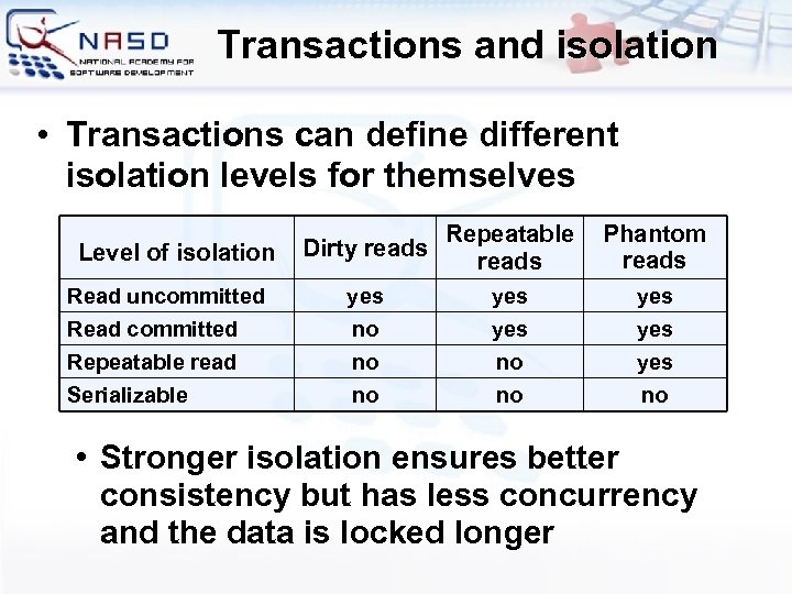 Transactions and isolation • Transactions can define different isolation levels for themselves Level of