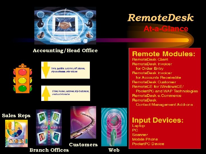 Remote. Desk At-a-Glance Accounting/Head Office Sales Reps Branch Offices Customers Web 
