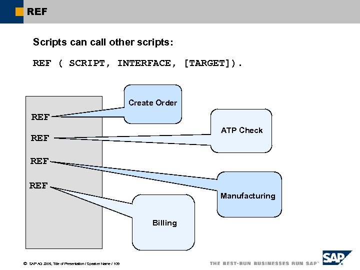 REF Scripts can call other scripts: REF ( SCRIPT, INTERFACE, [TARGET]). Create Order REF