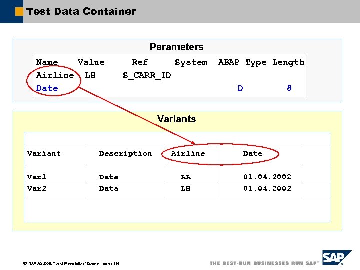 Test Data Container Parameters Name Value Airline LH Date Ref System S_CARR_ID ABAP Type