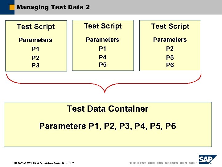 Managing Test Data 2 Test Script Parameters P 1 P 2 P 3 Parameters