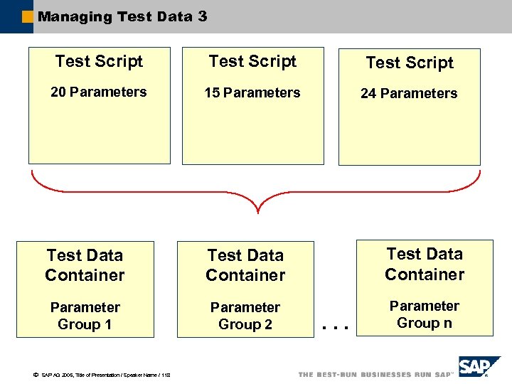 Managing Test Data 3 Test Script 20 Parameters 15 Parameters 24 Parameters Test Data