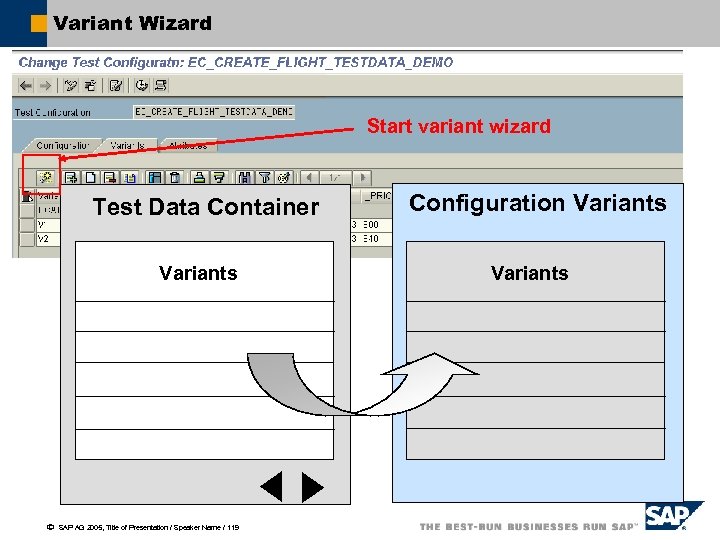 Variant Wizard Start variant wizard Test Data Container Variants ã SAP AG 2005, Title