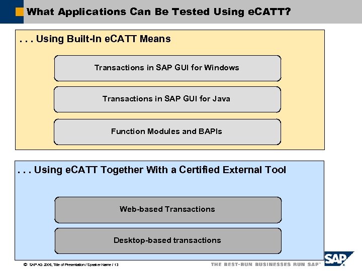 What Applications Can Be Tested Using e. CATT? . . . Using Built-In e.