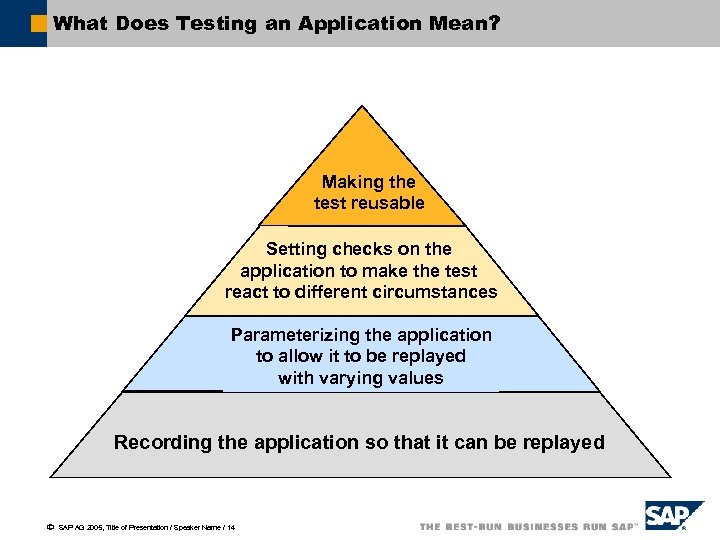 What Does Testing an Application Mean? Making the test reusable Setting checks on the