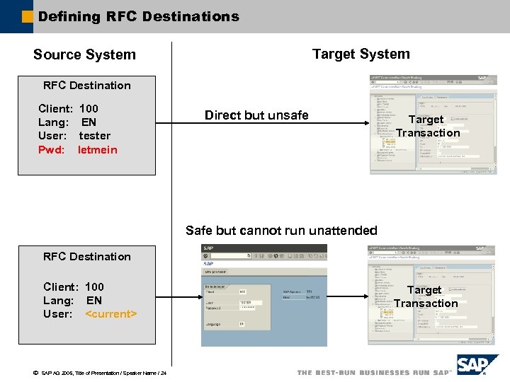 Defining RFC Destinations Target System Source System RFC Destination Client: Lang: User: Pwd: 100