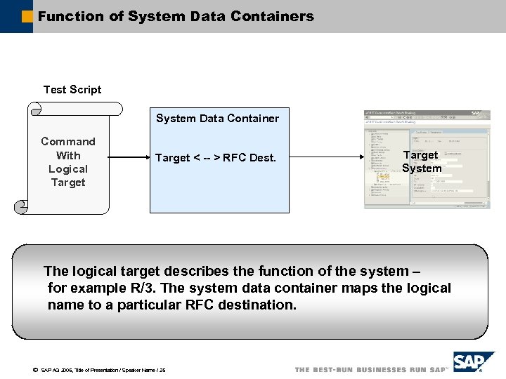 Function of System Data Containers Test Script System Data Container Command With Logical Target
