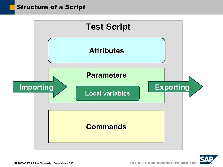 Structure of a Script Test Script Attributes Parameters Importing Local variables Commands ã SAP