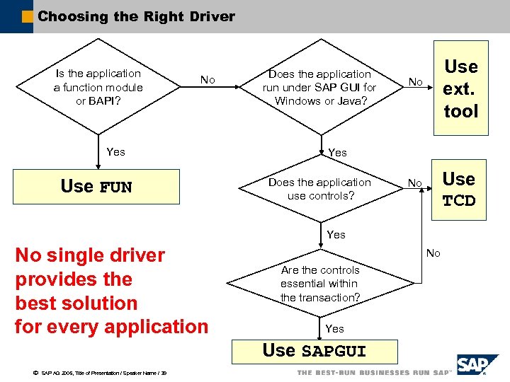 Choosing the Right Driver Is the application a function module or BAPI? No Yes