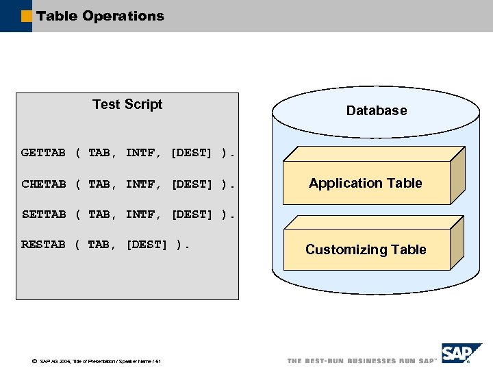 Table Operations Test Script Database GETTAB ( TAB, INTF, [DEST] ). CHETAB ( TAB,