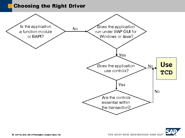 Choosing the Right Driver Is the application a function module or BAPI? No Does