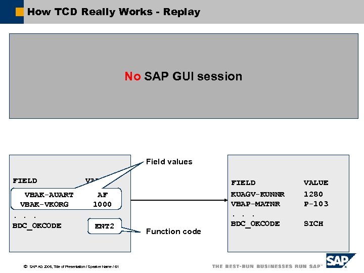 How TCD Really Works - Replay No SAP GUI session Field values FIELD VBAK-AUART