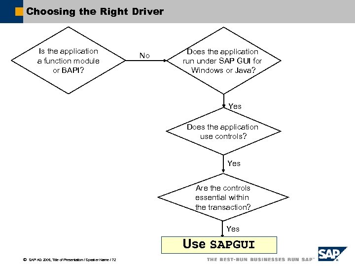 Choosing the Right Driver Is the application a function module or BAPI? No Does