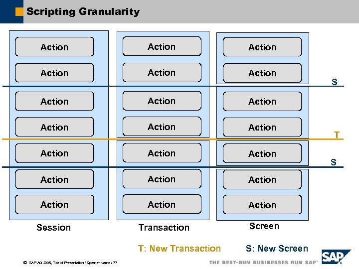 Scripting Granularity Action Action Action Action Action Action Session Transaction Screen T: New Transaction