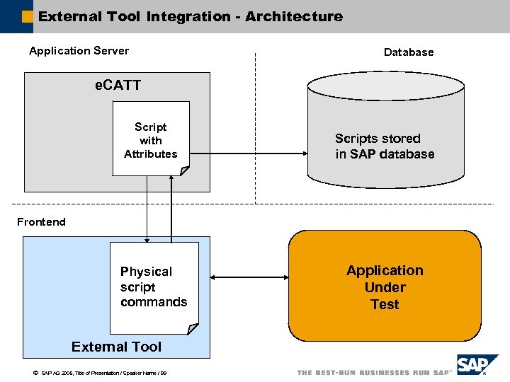 External Tool Integration - Architecture Application Server Database e. CATT Script with Attributes Scripts