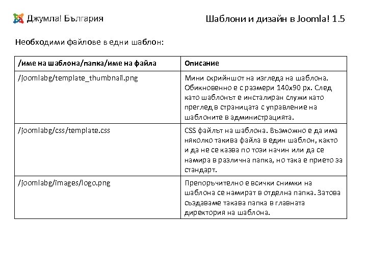 Шаблони и дизайн в Joomla! 1. 5 Необходими файлове в едни шаблон: /име на