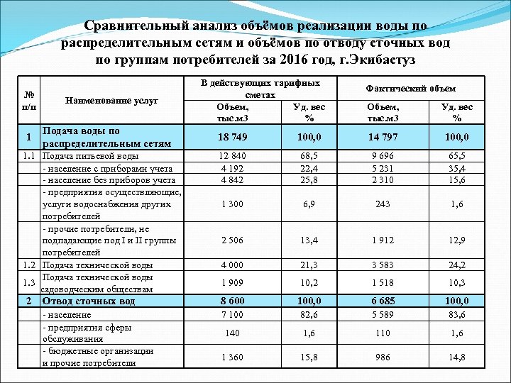 Горводоканал каспийск телефон