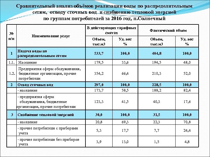 Горводоканал белгород телефон диспетчера