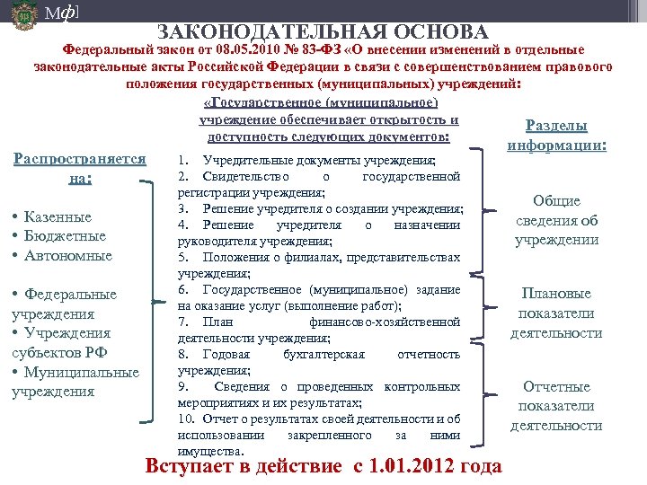 Мф] ЗАКОНОДАТЕЛЬНАЯ ОСНОВА Федеральный закон от 08. 05. 2010 № 83 -ФЗ «О внесении